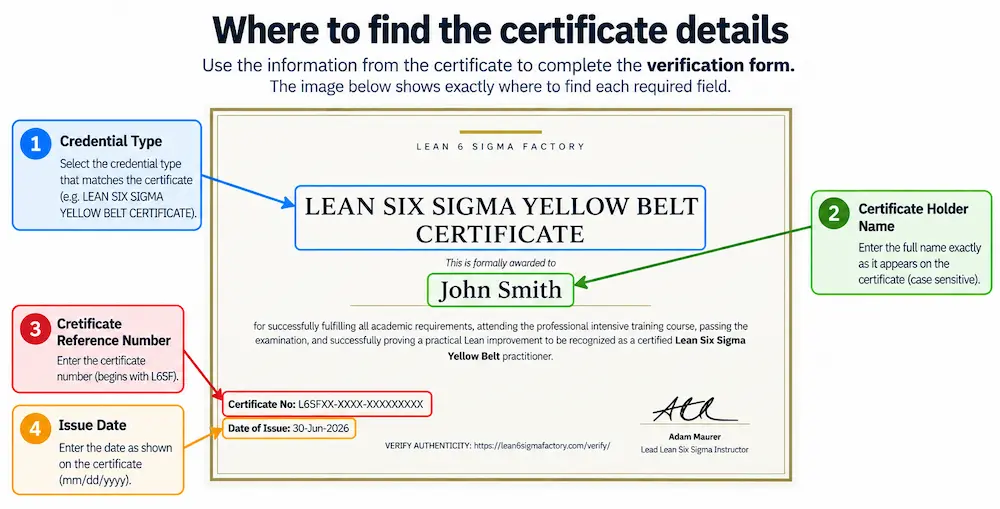 Example certificate showing where to find verification details